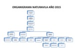 Organigrama Naturávila 2015