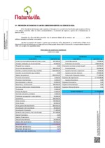 Previsiones de Gastos e Ingresos 2026
