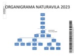 Organigrama Naturávila 2023