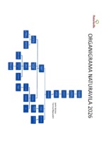 Organigrama Natur&aacute;vila 2026