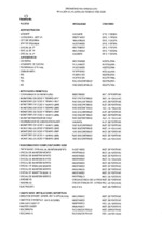Relaci&oacute;n puestos de trabajo 2026